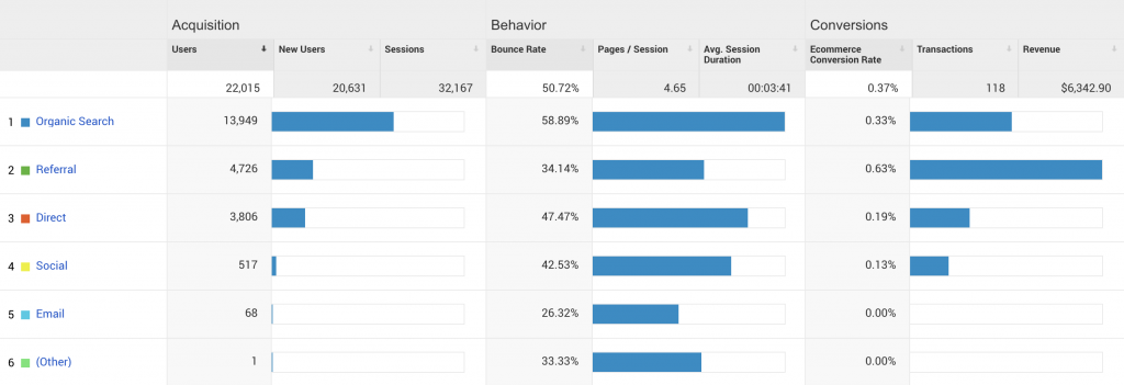 how to find keywords