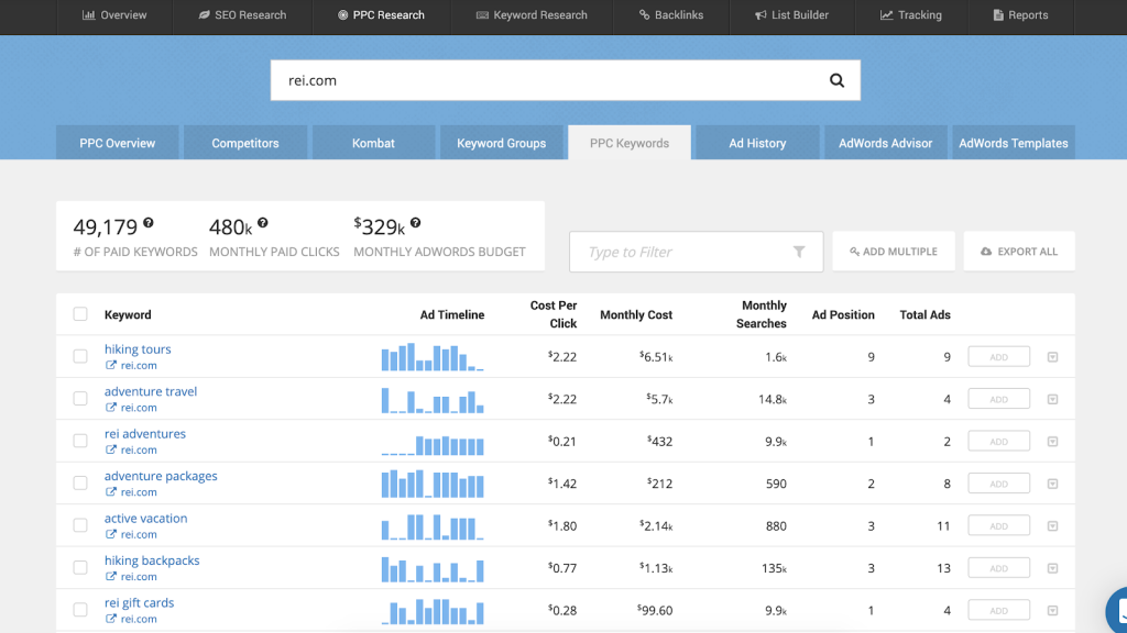 keyword research tips and tricks
