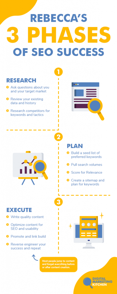 how to do successful SEO
