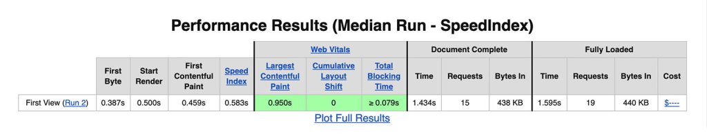 Overview of webpagetest.org and its comprehensive performance results regarding Core Web Vitals metrics