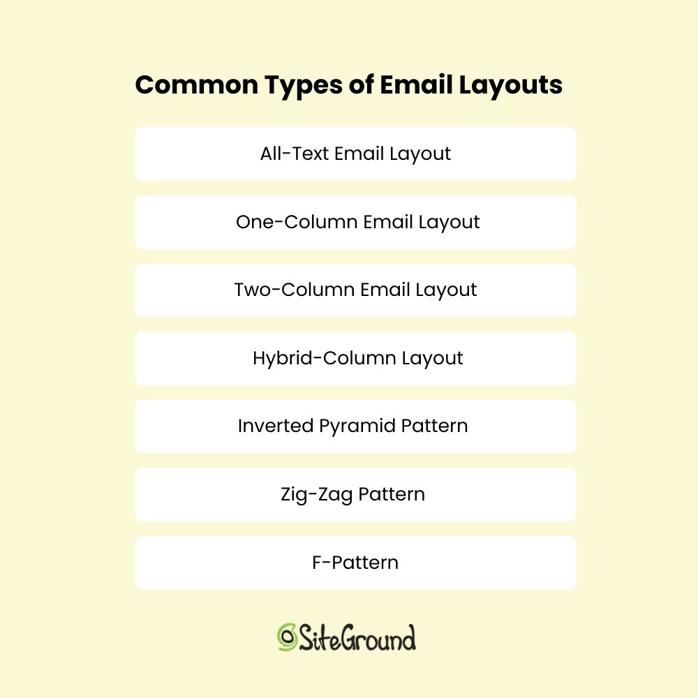 The seven common types of email layouts, each structured sequentially to form a list