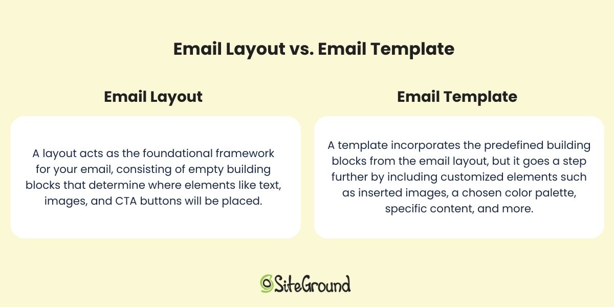 The differences between an email layout and an email template explained