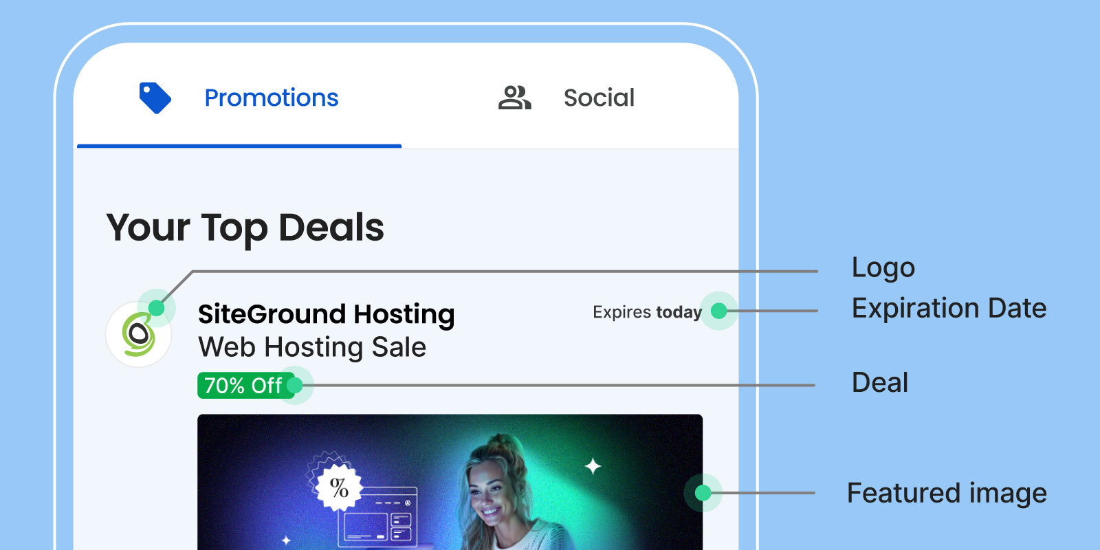 An example of a sales promotion email with Gmail's promotional annotations incorporated, featuring different elements such as the logo, deal badge, expiration date, and featured image.