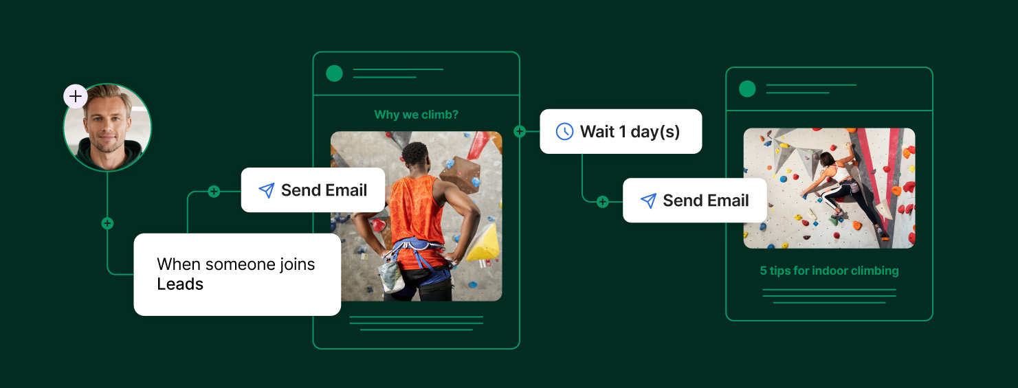 Email newsletter sequence diagram