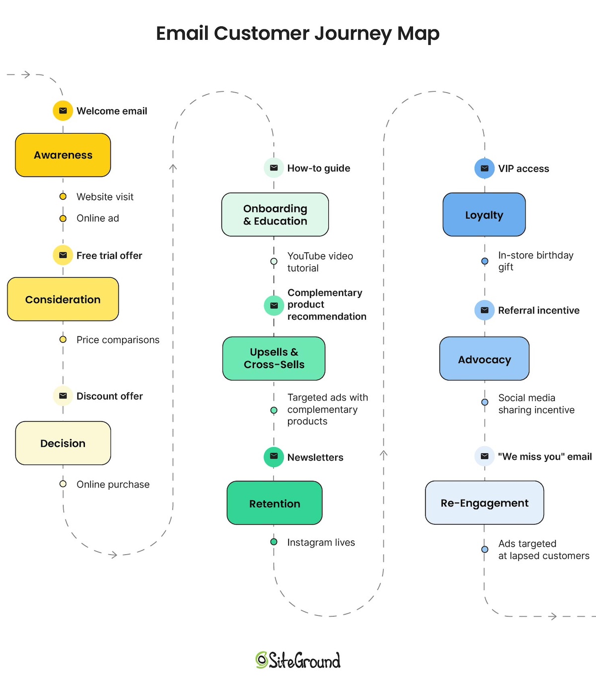 Email-Customer-Journey-Map