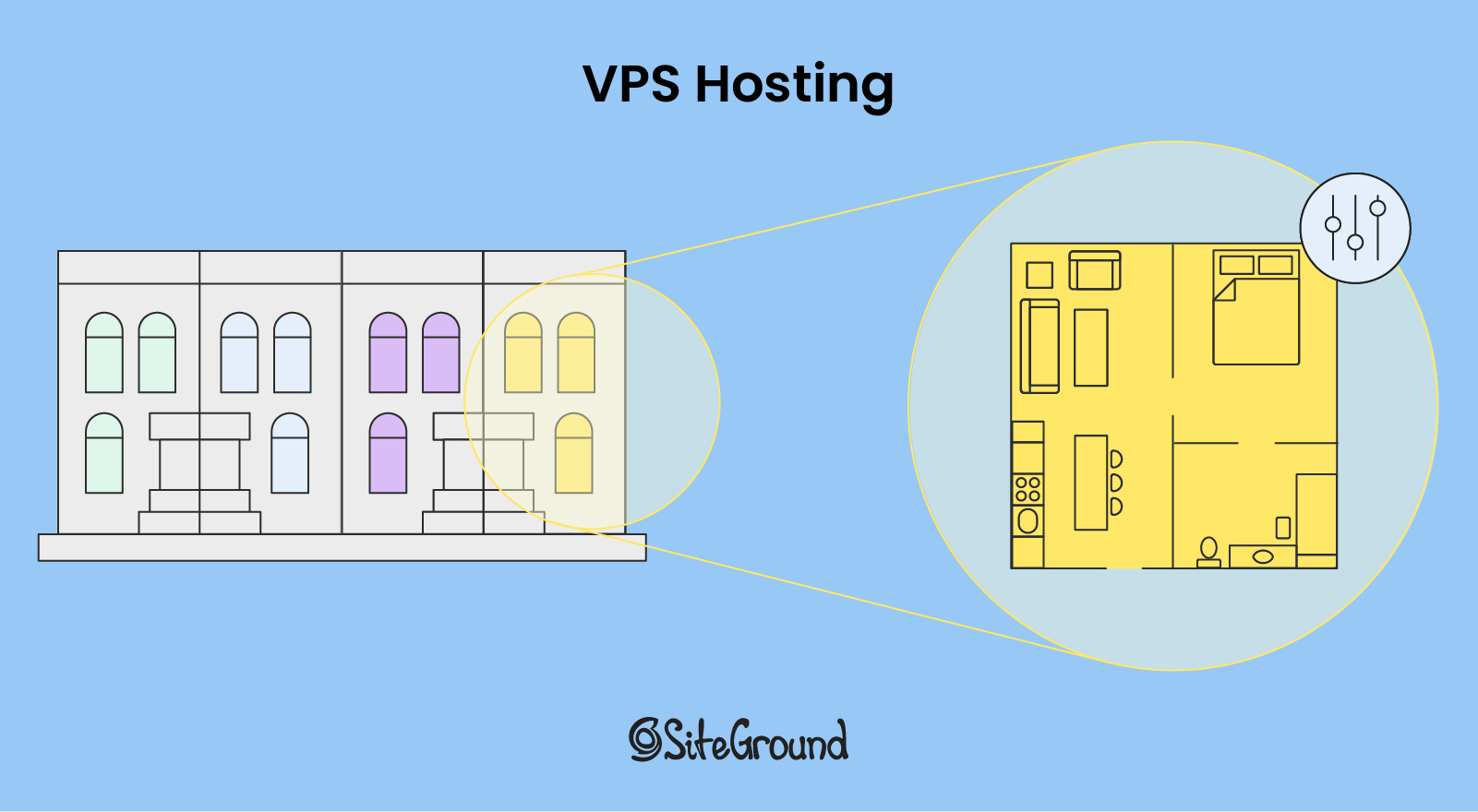 Conceptual analogy: Renting an apartment with private space and control, while sharing building infrastructure with others
