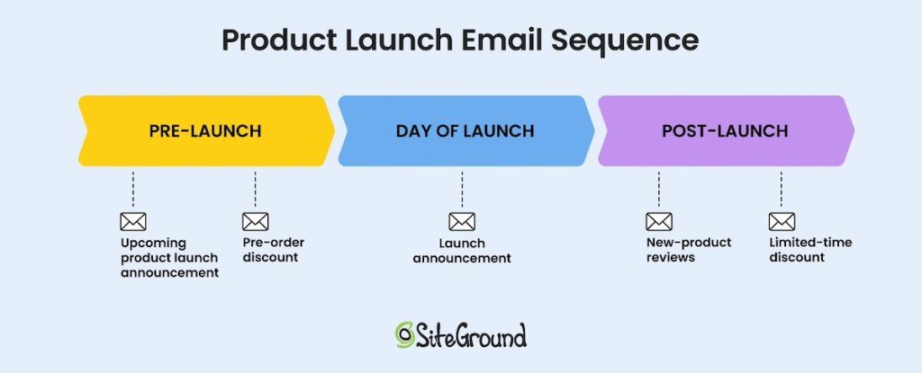 Product-Launch-Email-Sequence