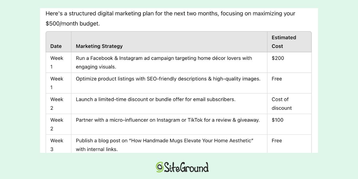 ChatGPT marketing response for a marketing plan