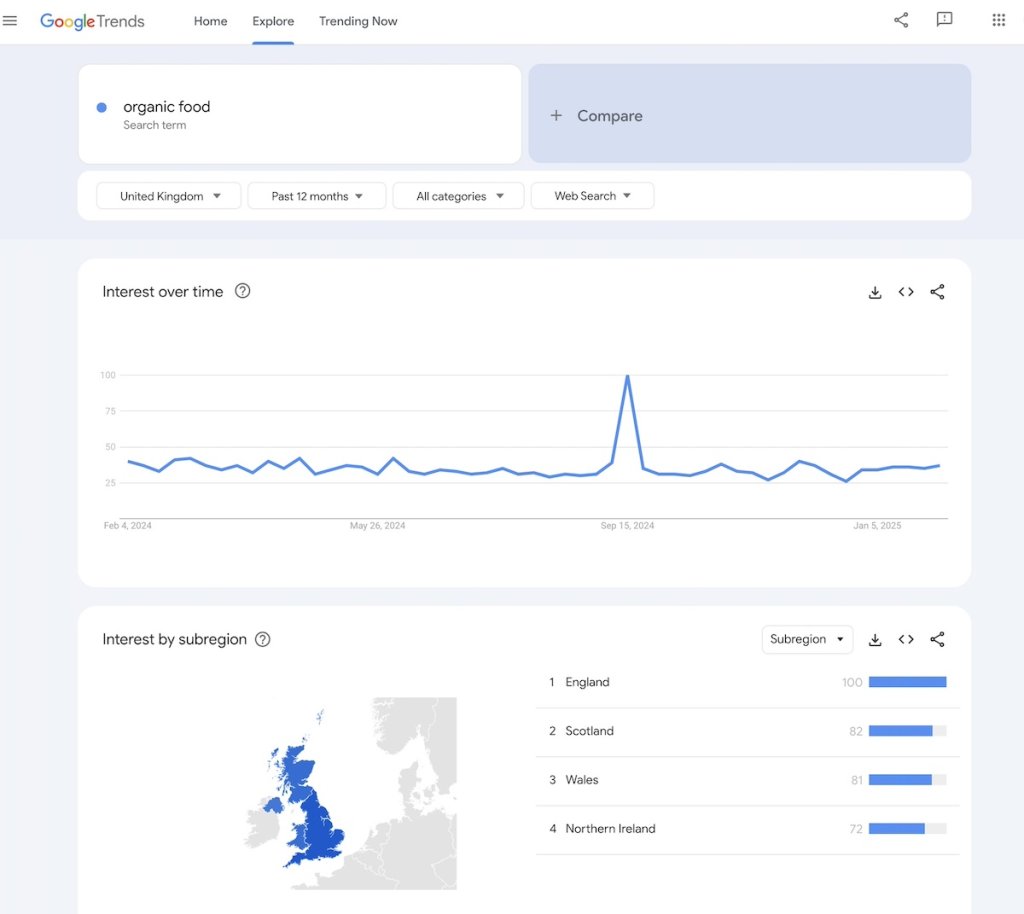Google trends dashboard image