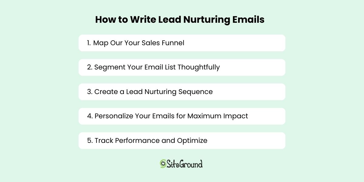 How to write lead nurturing emails