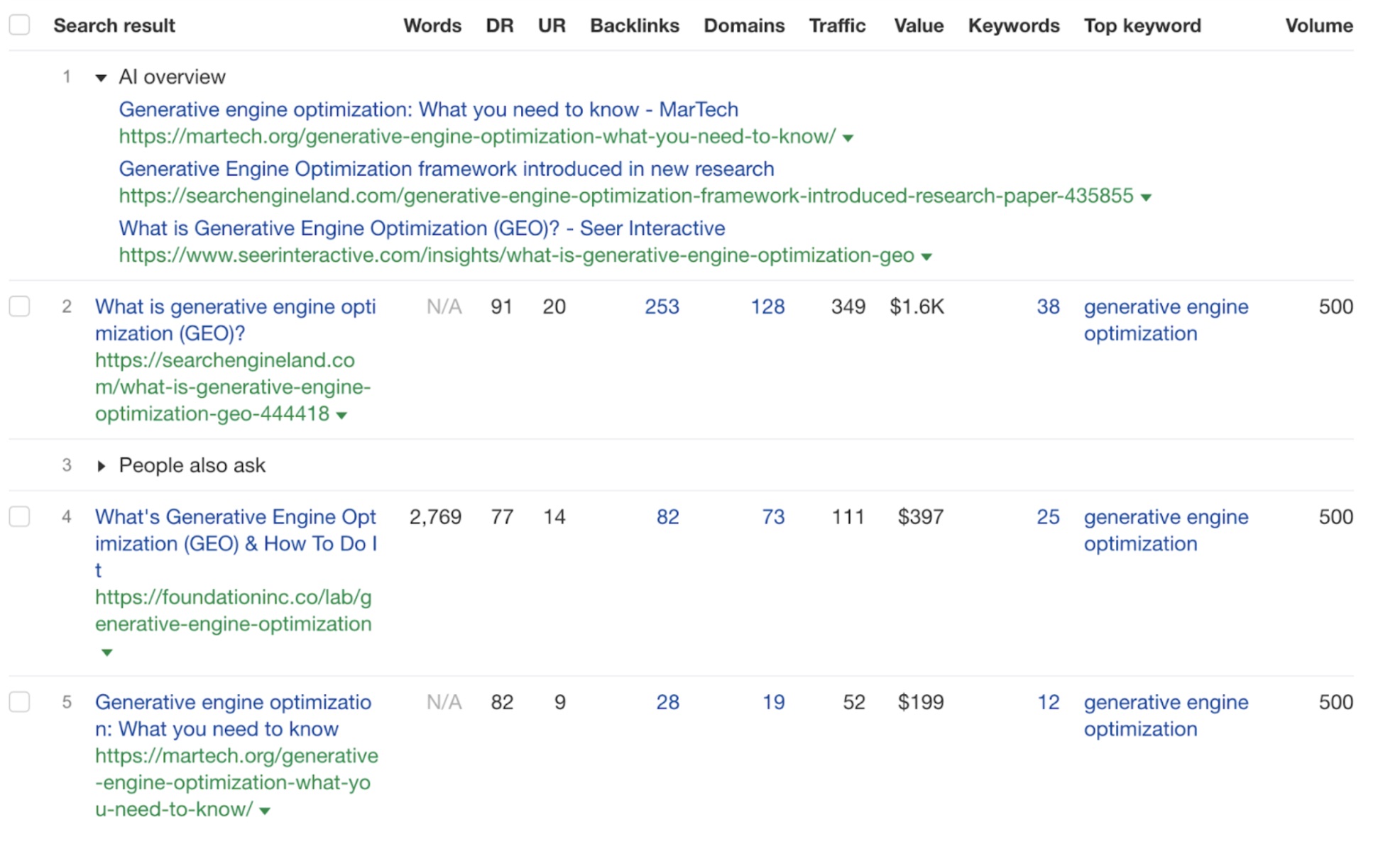 Screenshot displaying Google search results for the query "GEO".