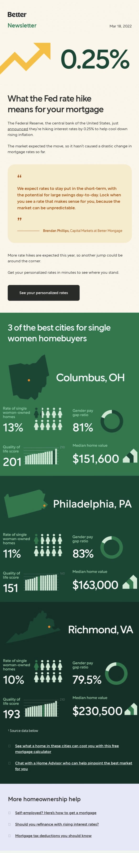 Screenshot of the Better Mortgage analysis email newsletter, showcasing its unique content and design.