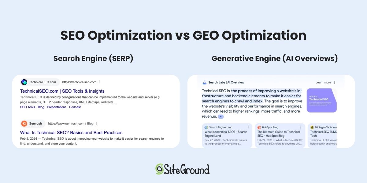 Comparison image showing Google search results page: one with the standard SERP without AI overview, and the other enhanced with a generative engine.