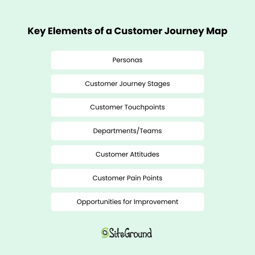Key elements of a customer journey map