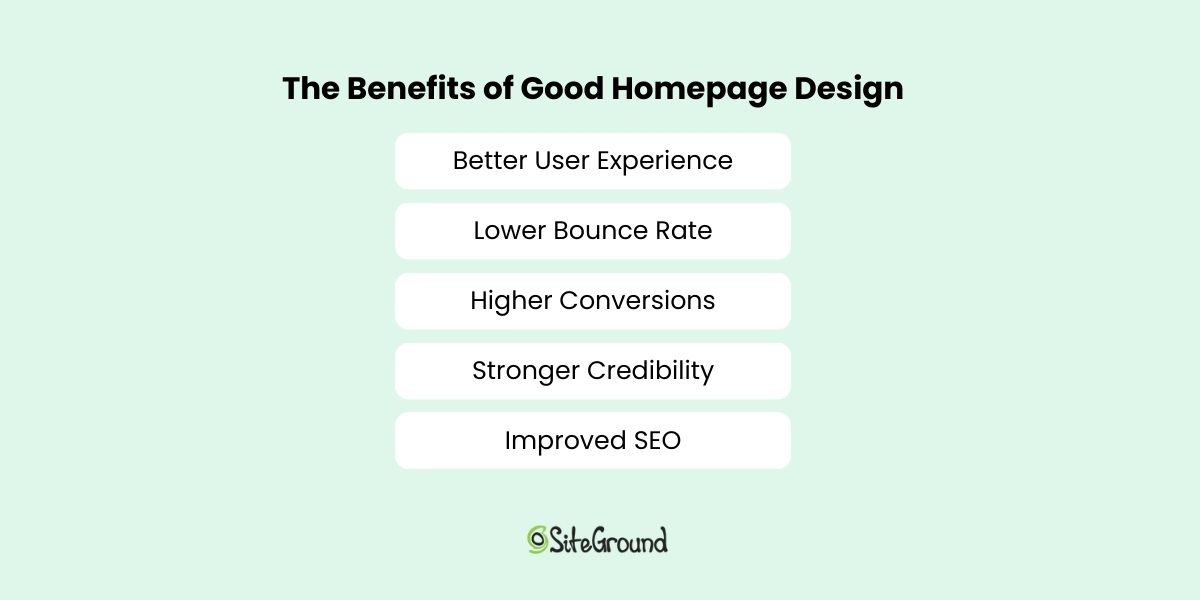 The benefits of good homepage design
