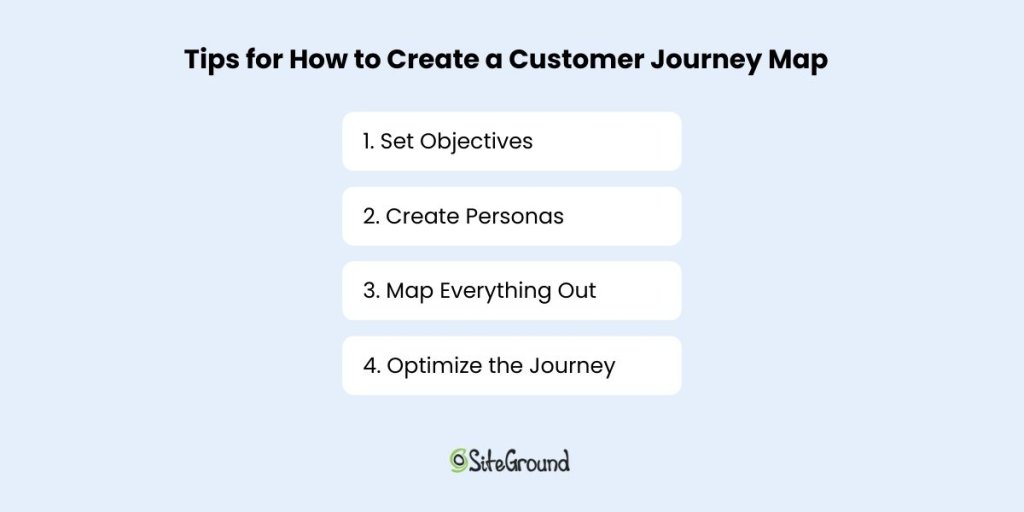 Tips for how to create a customer journey map