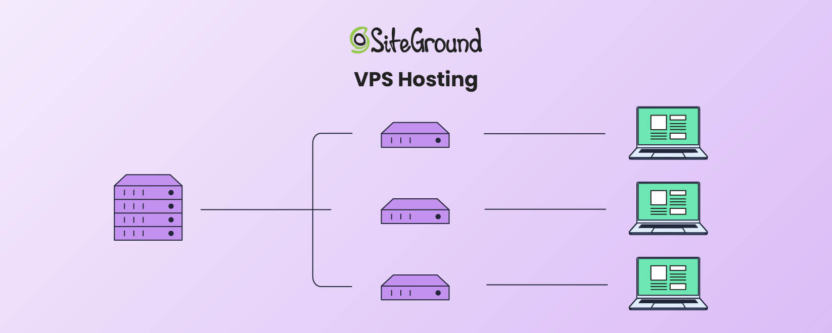An infographic showing how VPS hosting works