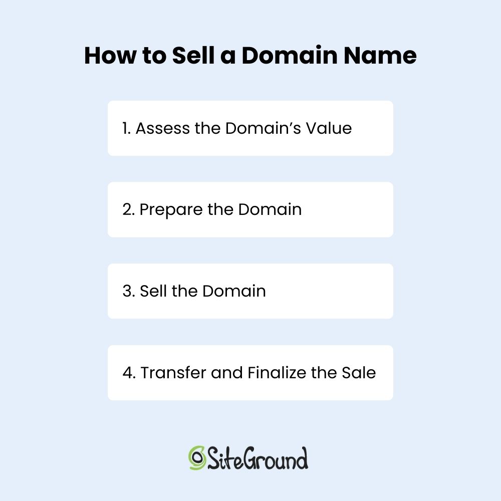 How to sell a domain name