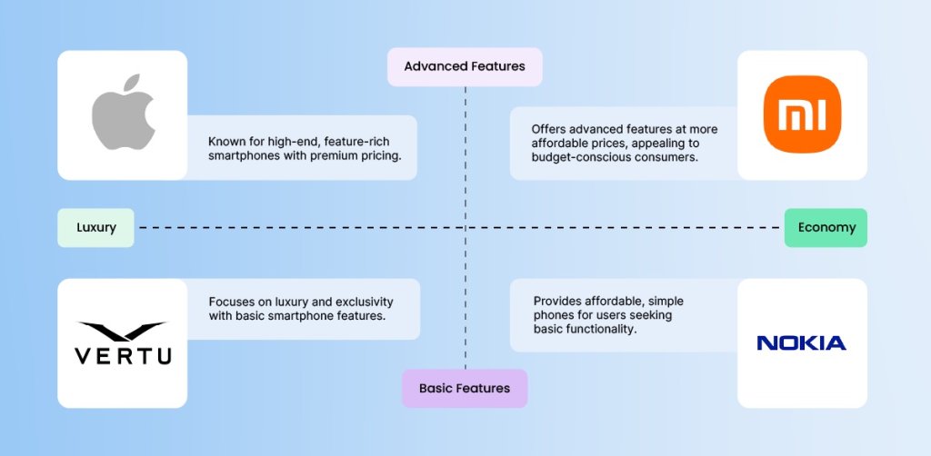 Stp marketing positioning