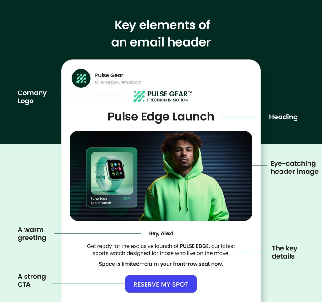 key elements of email header