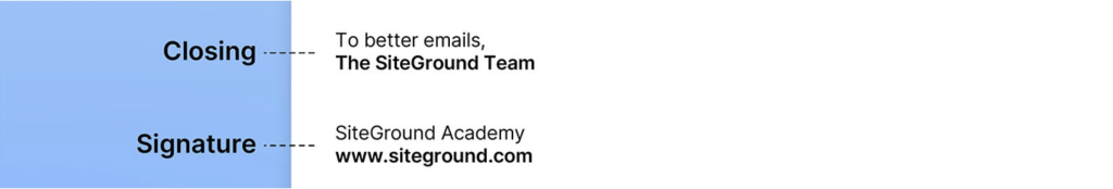 Diagram showing the two components of email endings - the closing ("To better emails, The SiteGround Team") and the signature (company name "SiteGround Academy" with website URL "www.siteground.com")