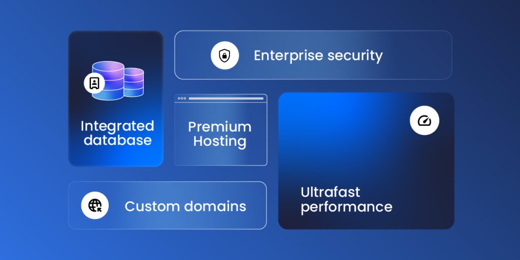 A digital graphic showcasing five technical features in a bento-style grid against a solid blue background. The cards use a mix of solid blue gradients and translucent glassmorphism effects. An "Integrated database" card features a 3D icon of purple and blue cylinders, while "Enterprise security" is marked by a white circular shield and lock icon. "Premium Hosting" is displayed within a minimalist browser window wireframe, and "Custom domains" is accompanied by a white globe icon. Finally, "Ultrafast performance" is highlighted on a large, dark-gradient card featuring a white speedometer icon.