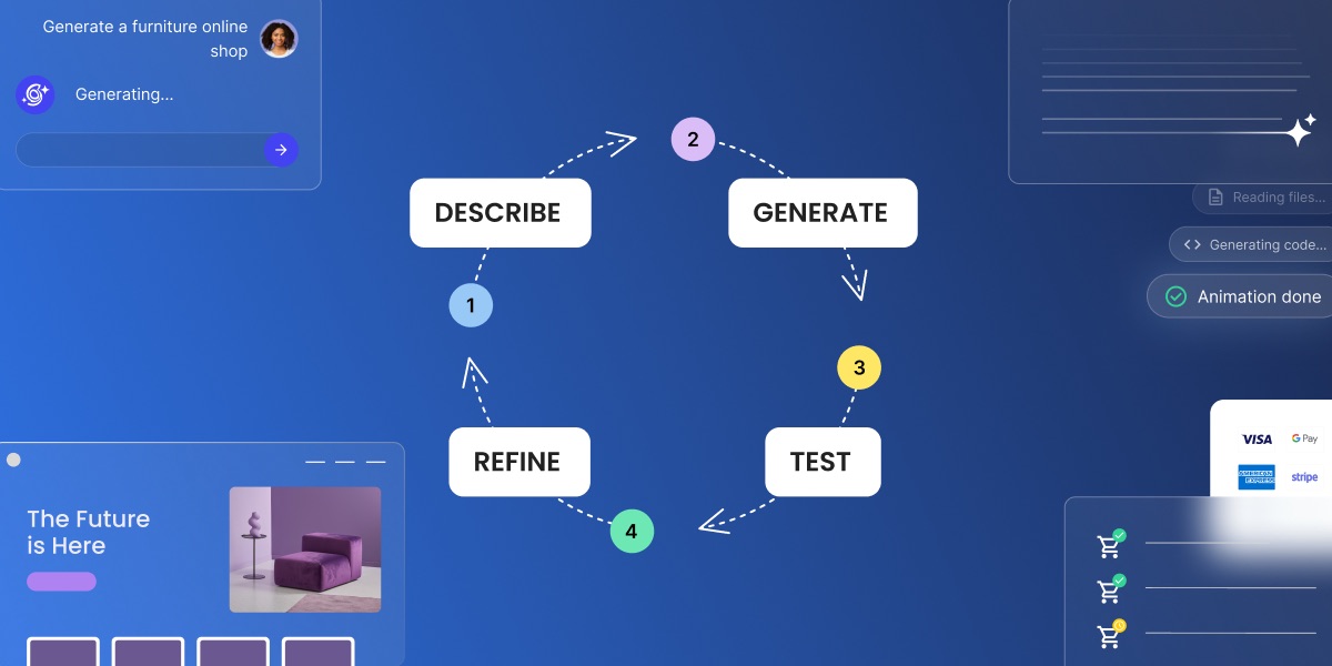 Diagram showing the four-step vibe coding workflow — Describe, Generate, Test, Refine — arranged in a cycle, with UI screenshots of a furniture store web app being built with an AI tool in the background.