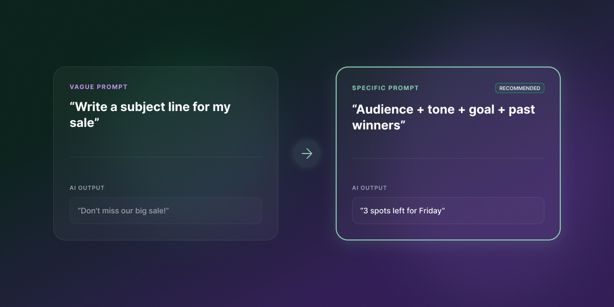 Comparison of a vague AI prompt producing a generic subject line versus a specific prompt with audience, tone, goal, and past winners producing "3 spots left for Friday"