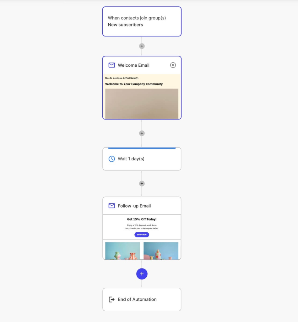 Diagram of an automated email flow, showing a trigger event followed by a sequence of timed emails sent automatically to new subscribers.