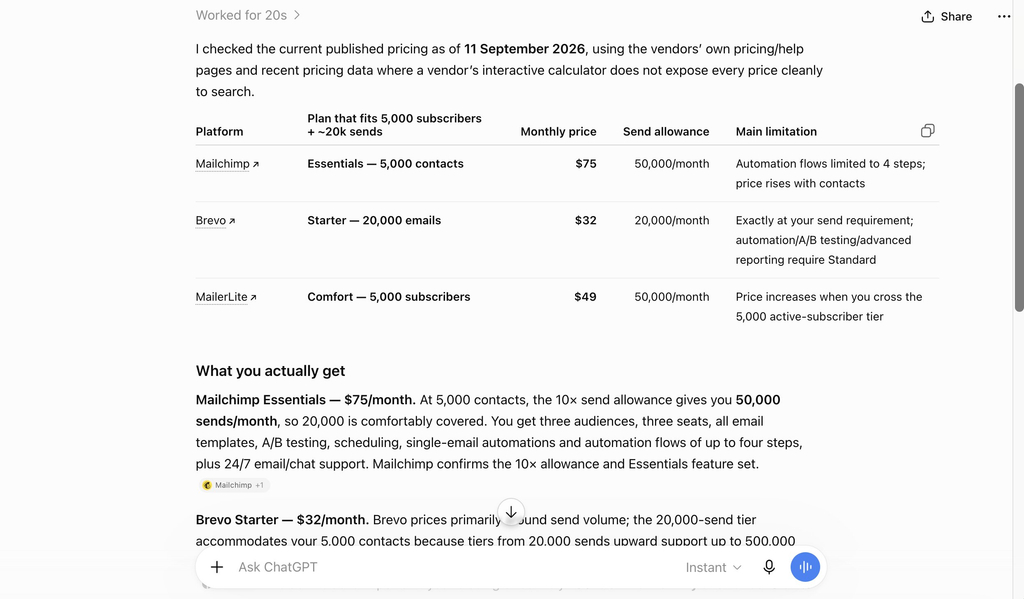 Screenshot of an AI response displaying a pricing comparison table for Mailchimp, Brevo, and MailerLite email marketing plans.