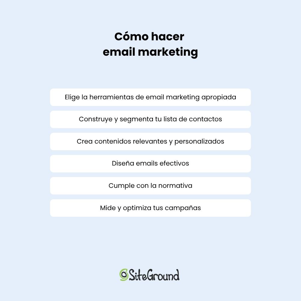 Imagen que enumera los 6 pasos de cómo hacer email marketing que se describen a continuación en el artículo