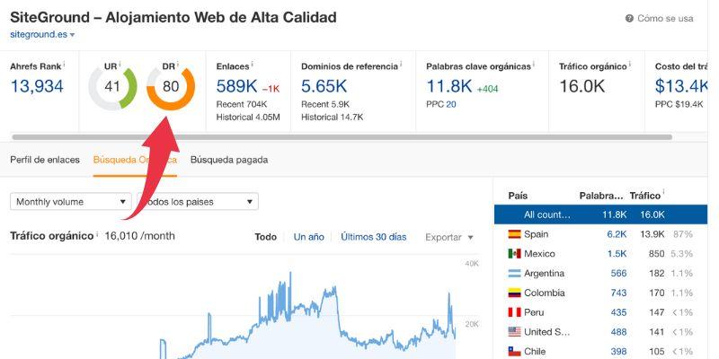 Ahrefs