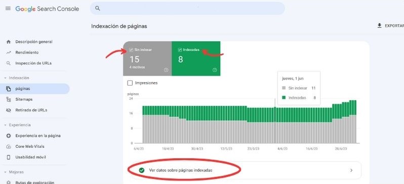 Cobertura del índice