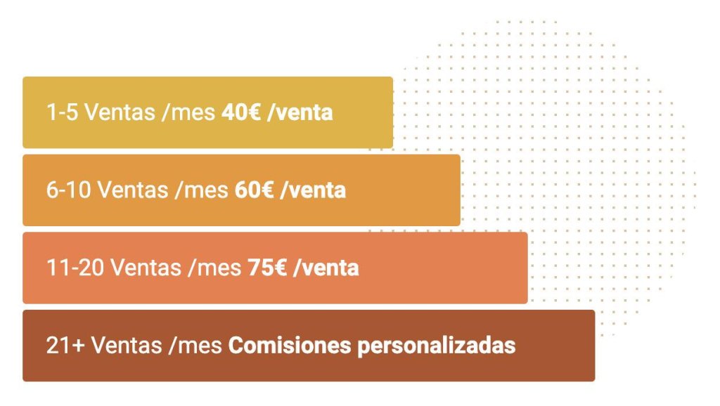 Elige un programa de afiliados