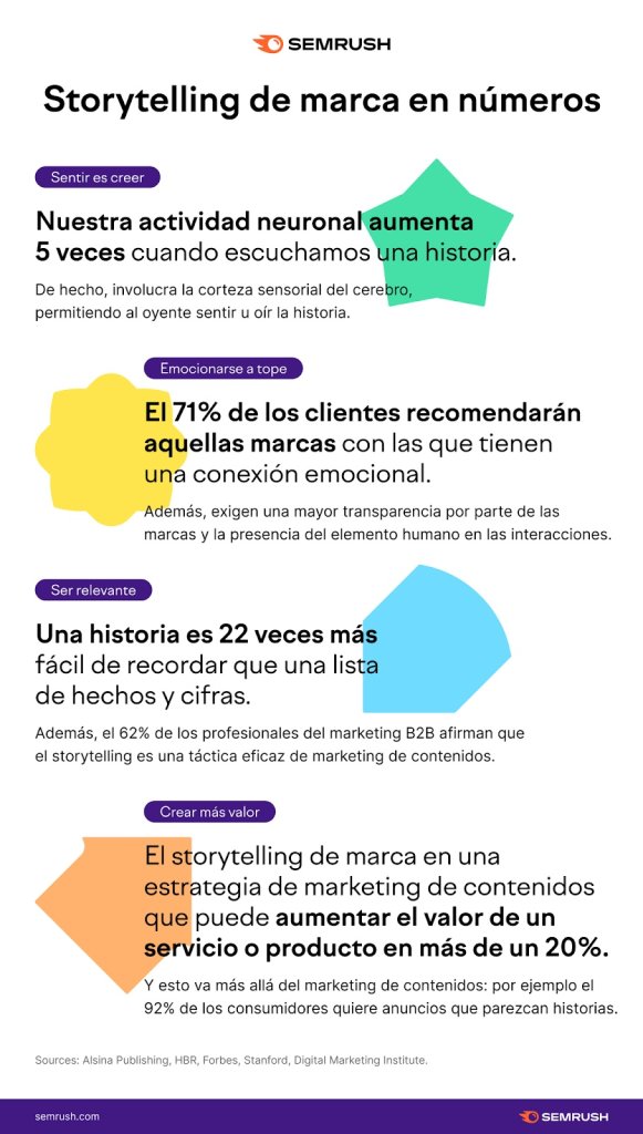 Infografía