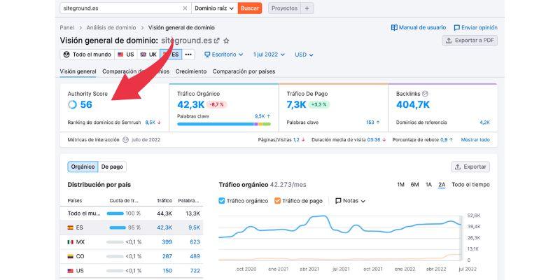 Semrush