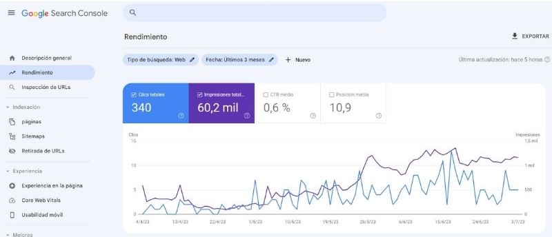 Google Search Console