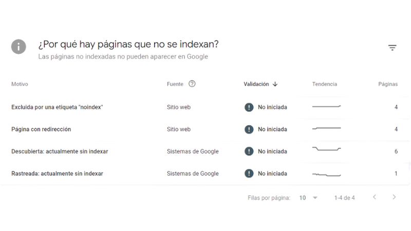 ¿Cómo puedo solucionar errores de indexación en Google Search Console?