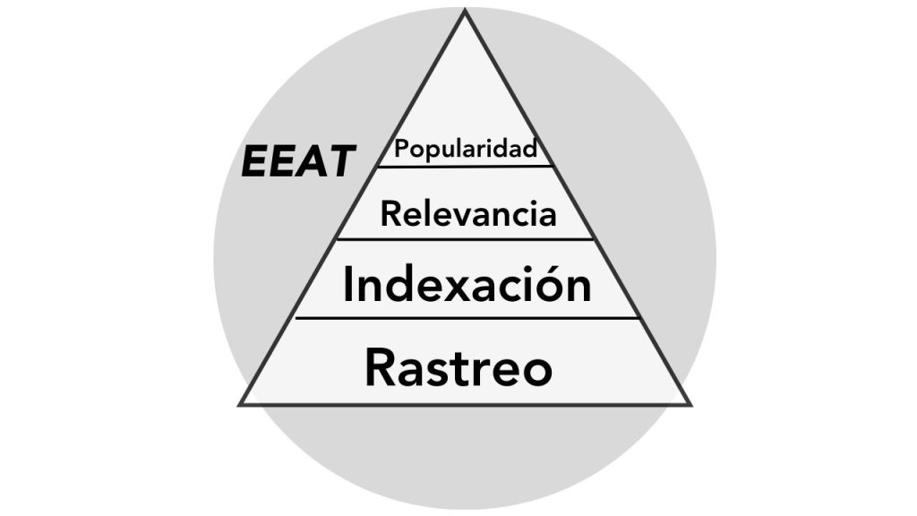 E-E-A-T