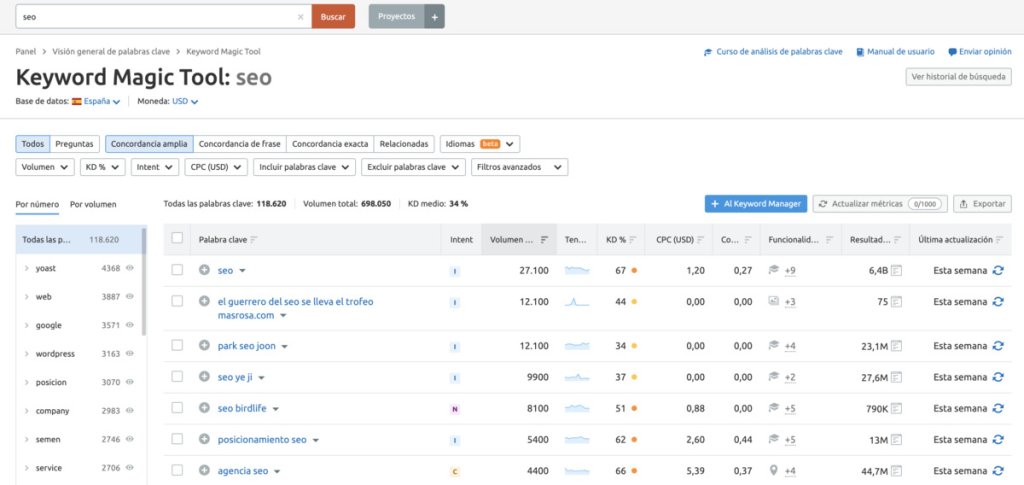semrush