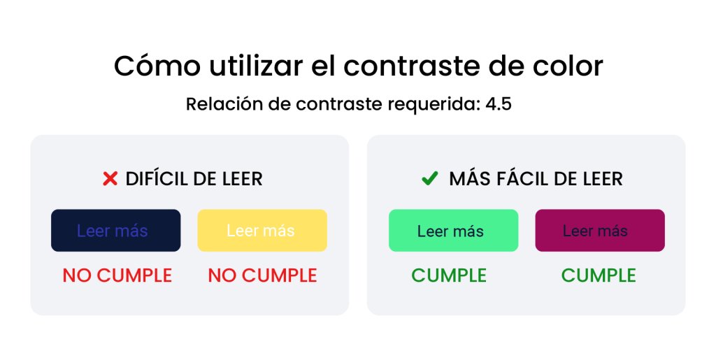 Ilustración sobre el contraste de colores