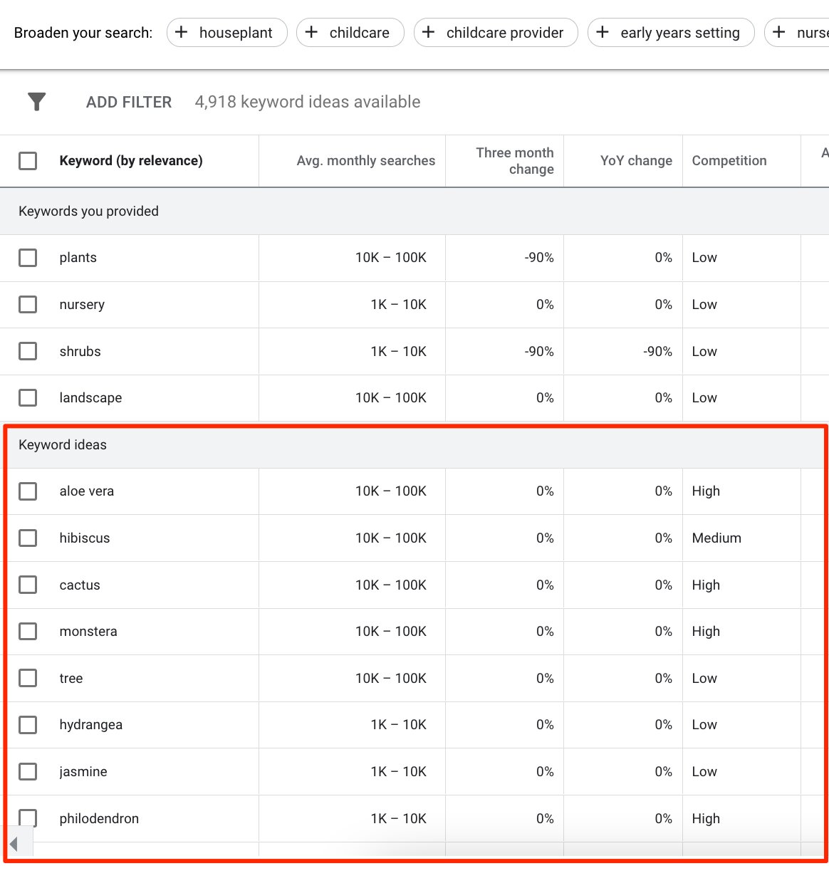 Captura ejemplo Google Keyword Planner 