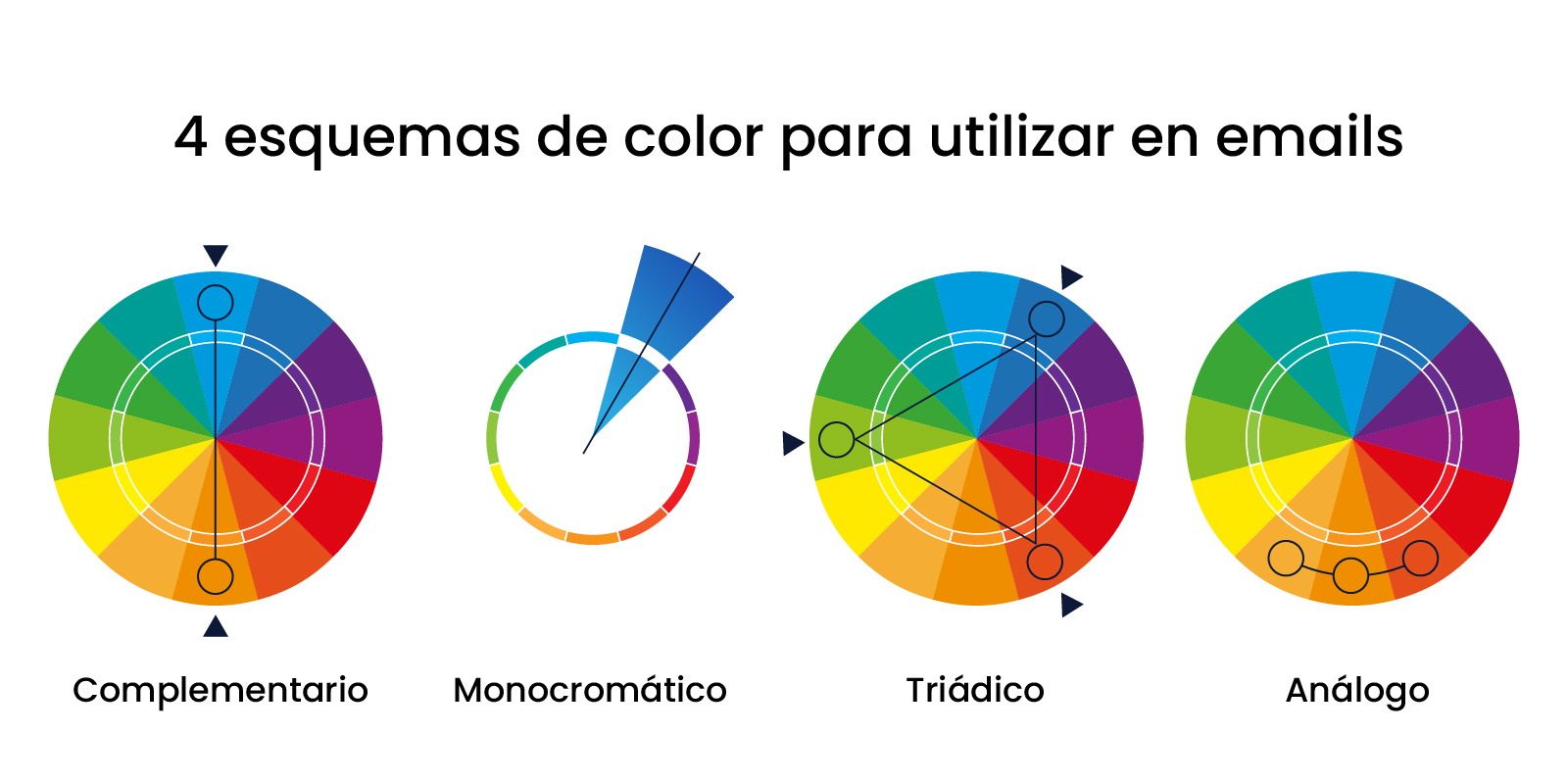 Ilustración sobre los esquemas de color