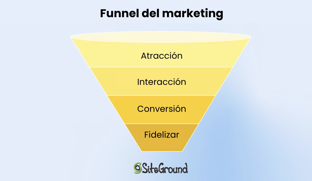 Ilustración del funnel de marketing