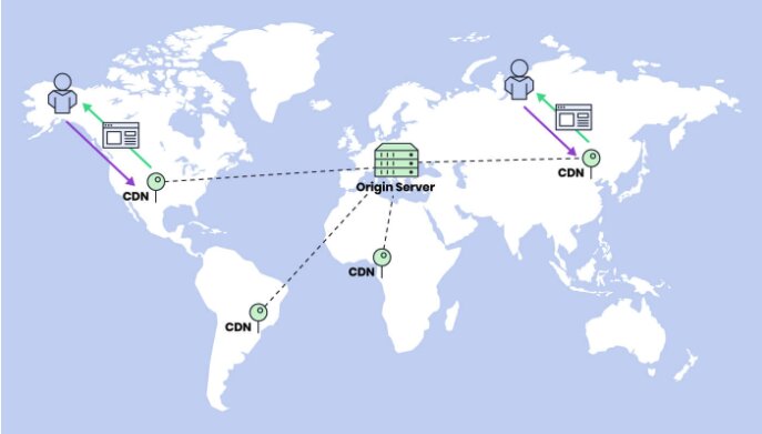 Ilustración de  CDN de SiteGround en el mundo