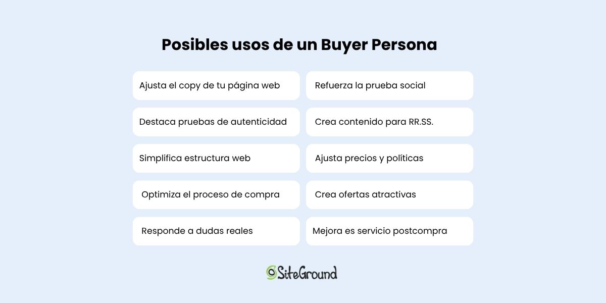 Ilustración de los usos de un buyer persona