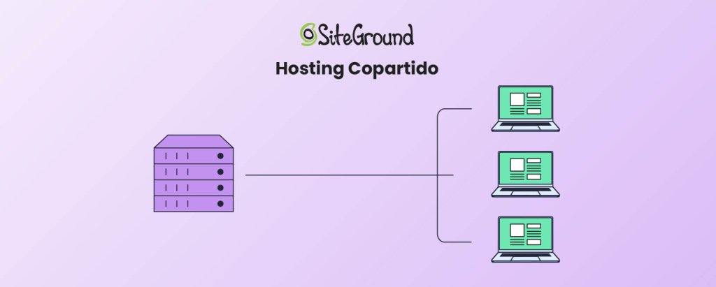 Ilustración sobre el alojamiento/hosting compartido