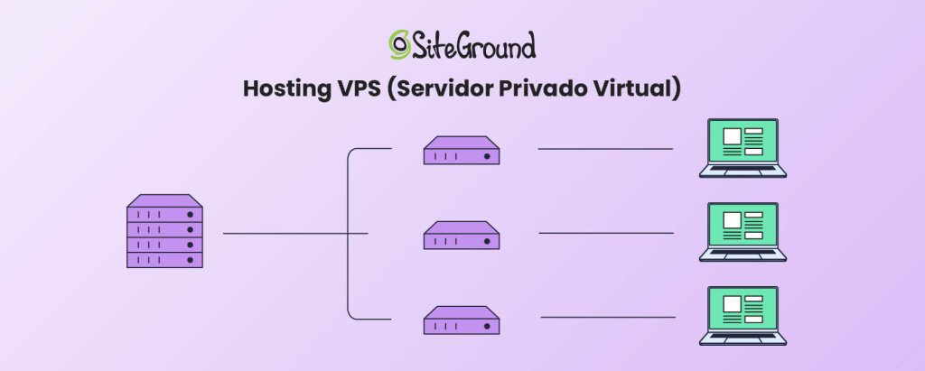 Ilustración de hosting VPS 